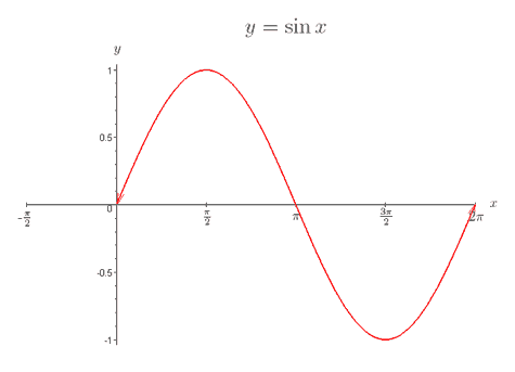 graphof y=sinx